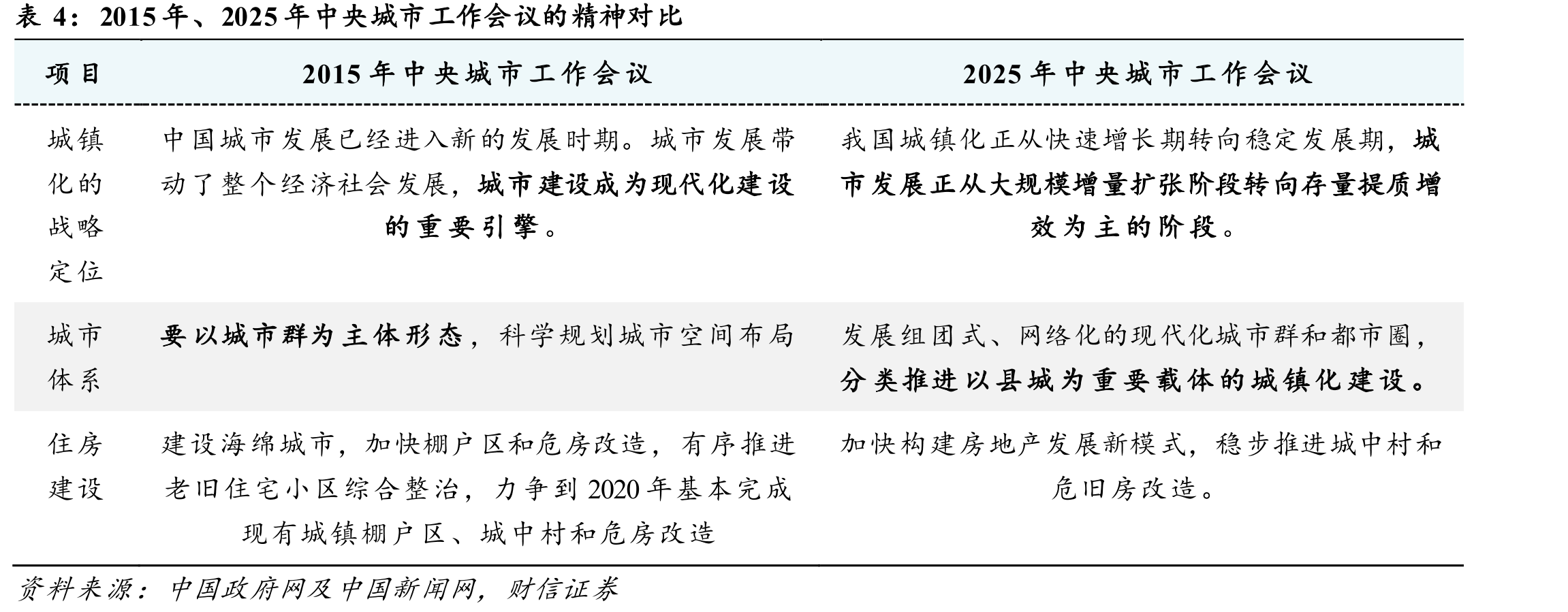 中国抵押补充贷款（PSL）当月新增（亿元）_第2页