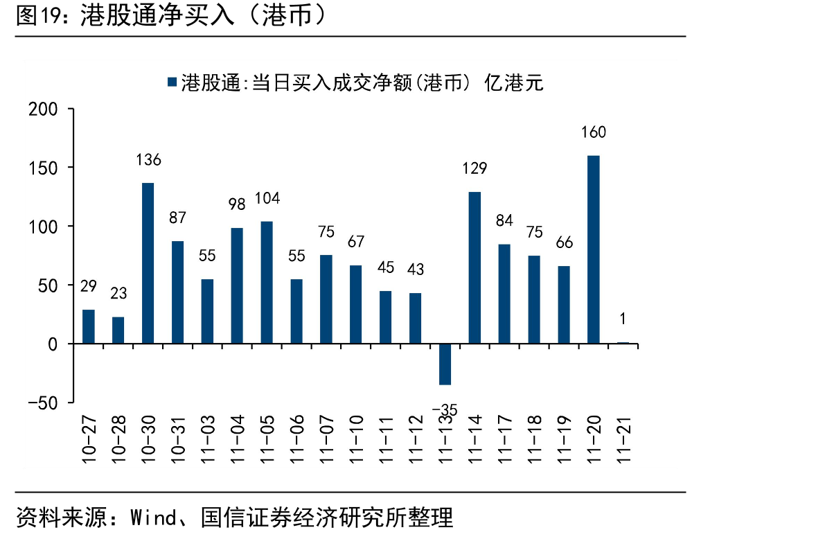 港股通净买入（港币）