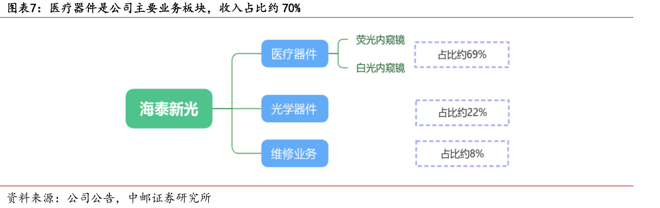 2024年美国史赛克营业收入为225.95亿美元_第5页
