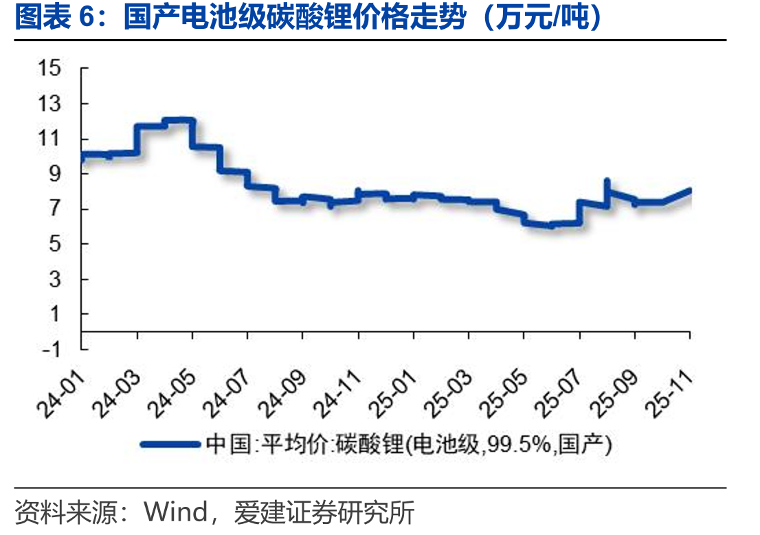 2025年中国电网基本建设投资完成额（亿元、%）_第5页