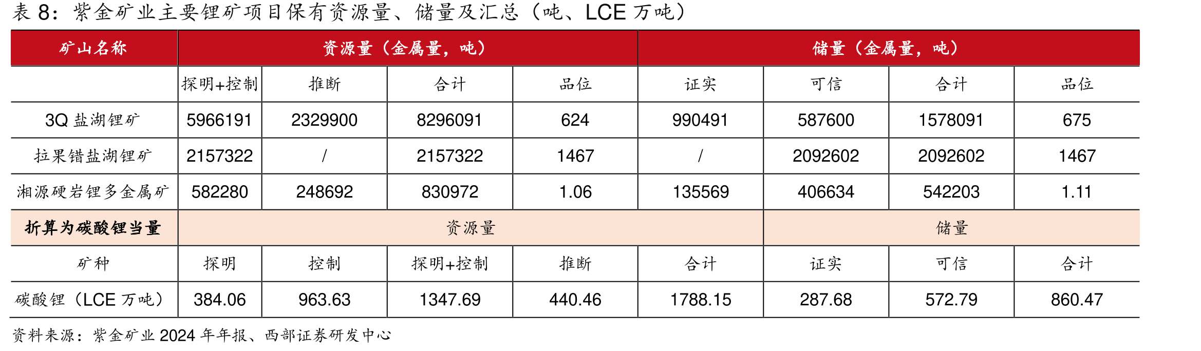 2023、2024年来自于巨龙的投资益占净利润大头（亿元）_第3页