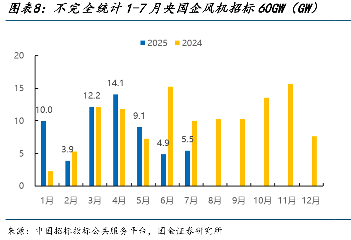 2025年完成投资决策的InchCape项目单位资本开支仍处较高水平_第4页