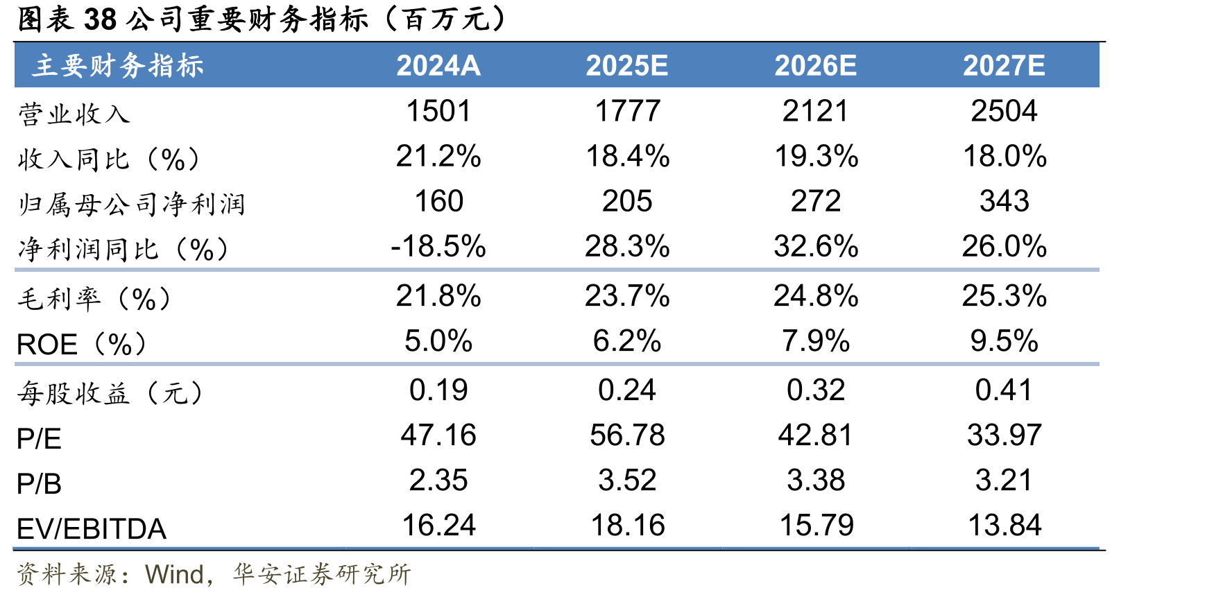 图表26全球AMOLED市场渗透率（2017-2024E）_第5页