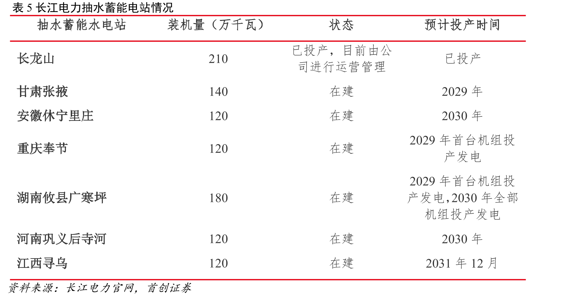 图5水电行业盈利模式_第4页