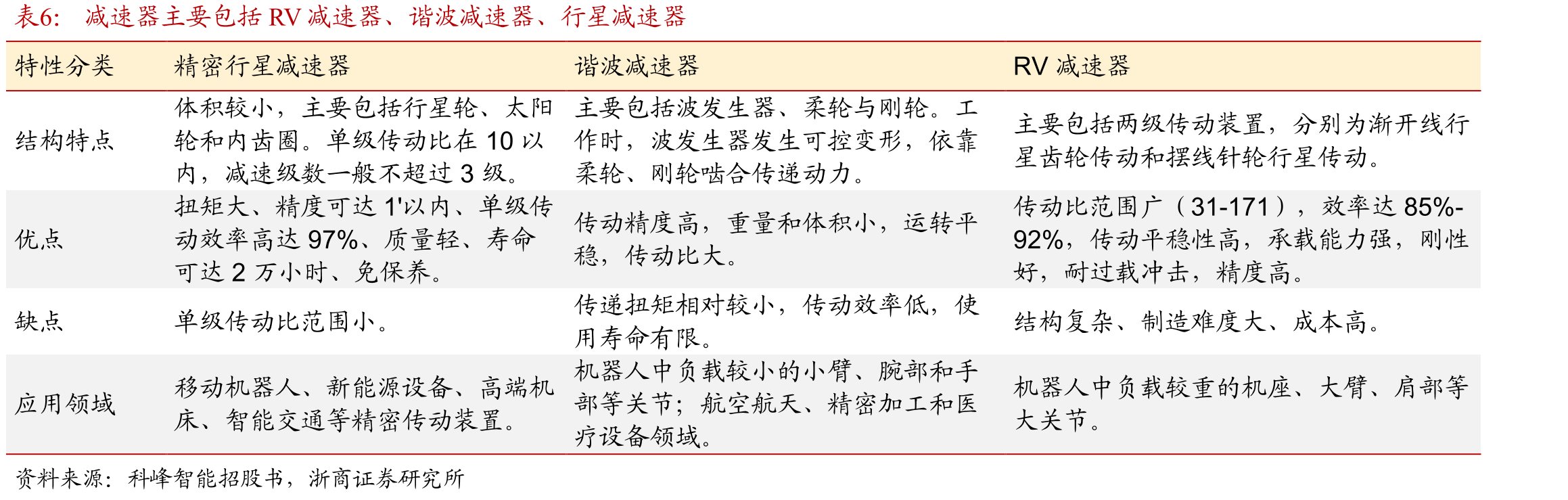 我国人形机器人产业政策不断完善_第5页