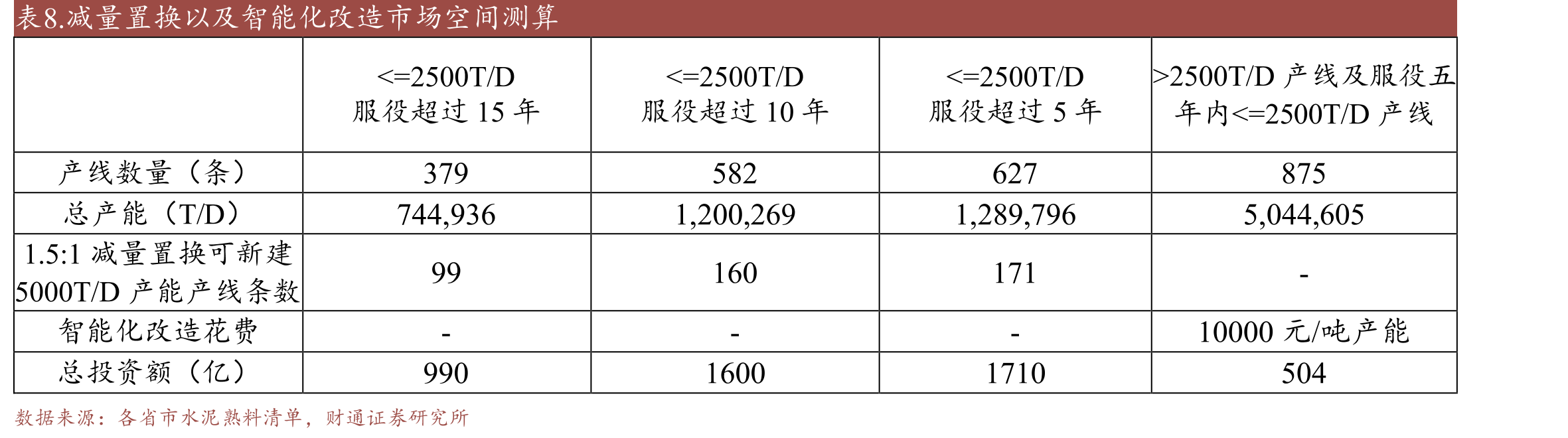 图14.2022年三费费率为5.89%同降1.13pct_第3页