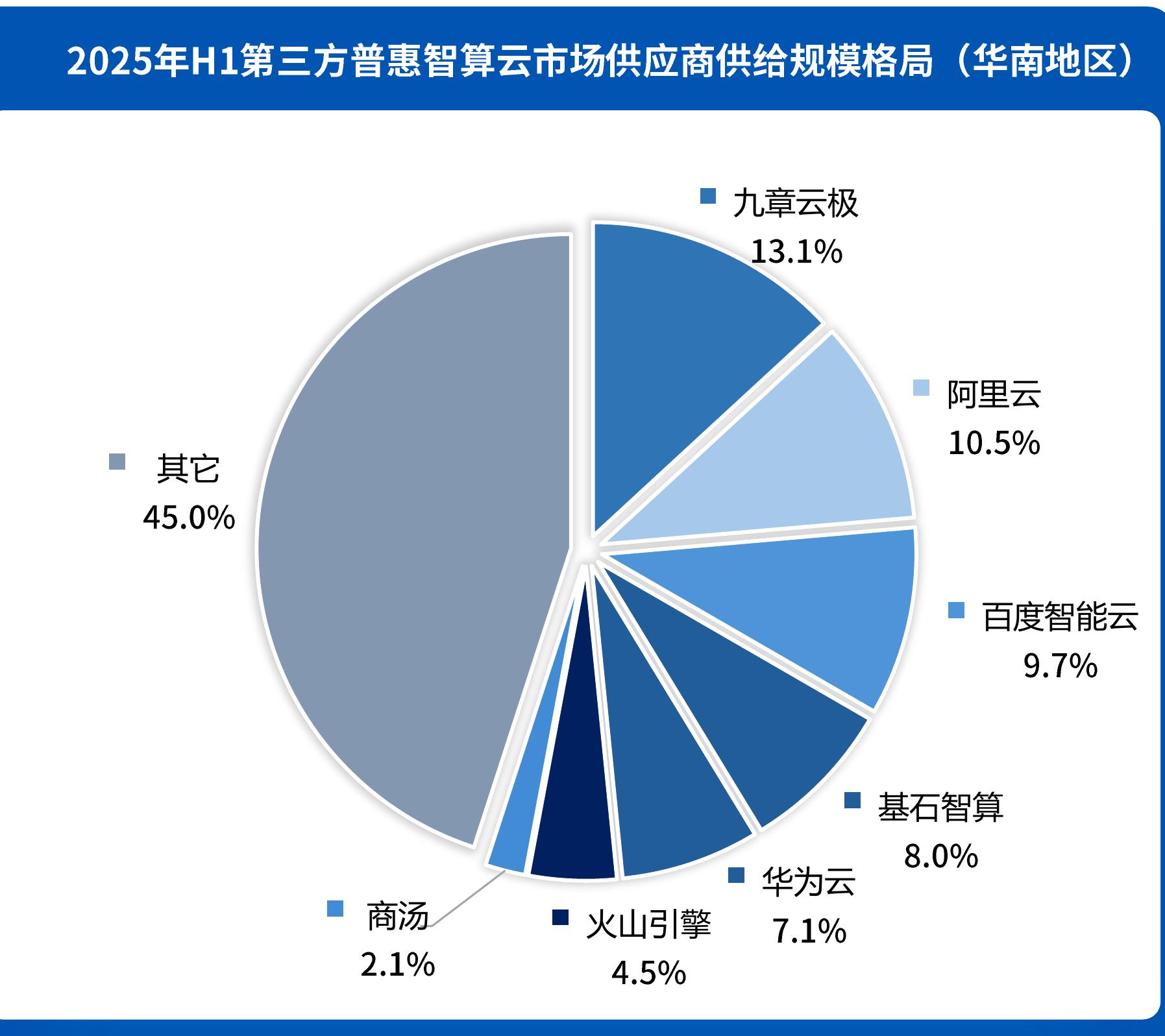 中国AI算力基础设施发展成熟度曲线（基于易观AMC模型）_第5页