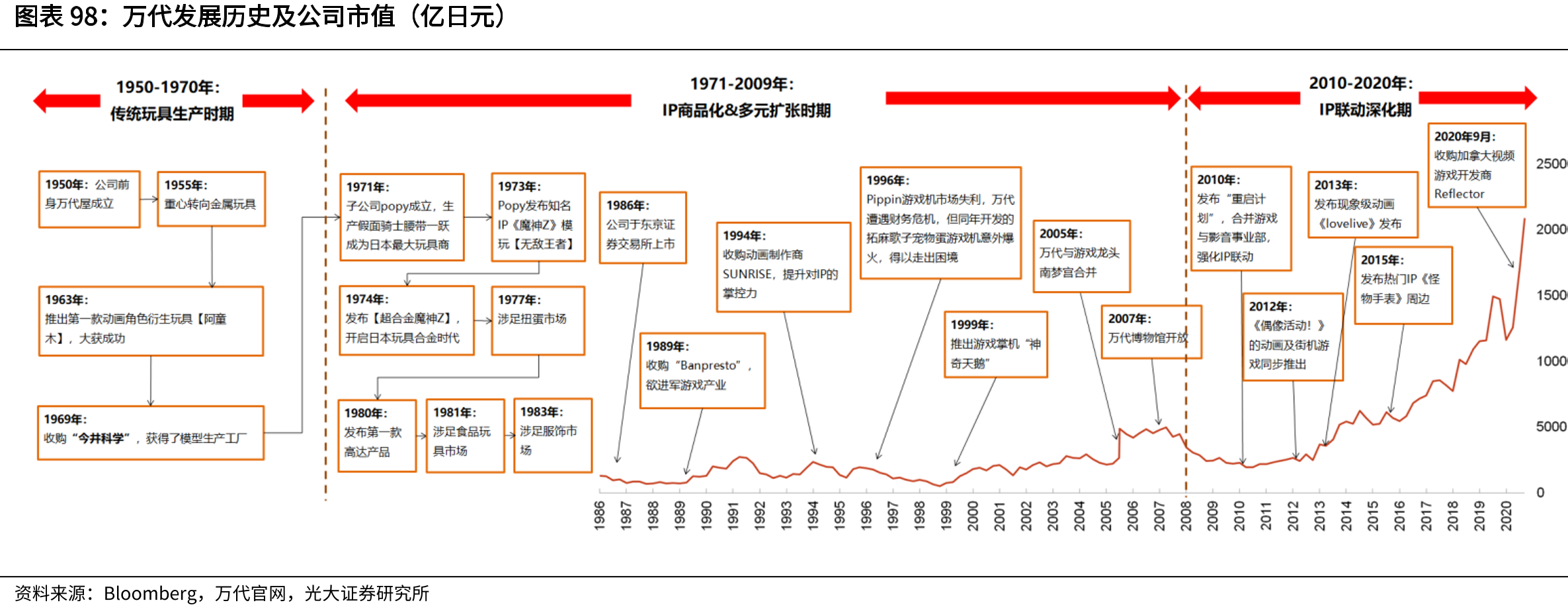 1972-1974日本富士电视台节目收视率%_第4页