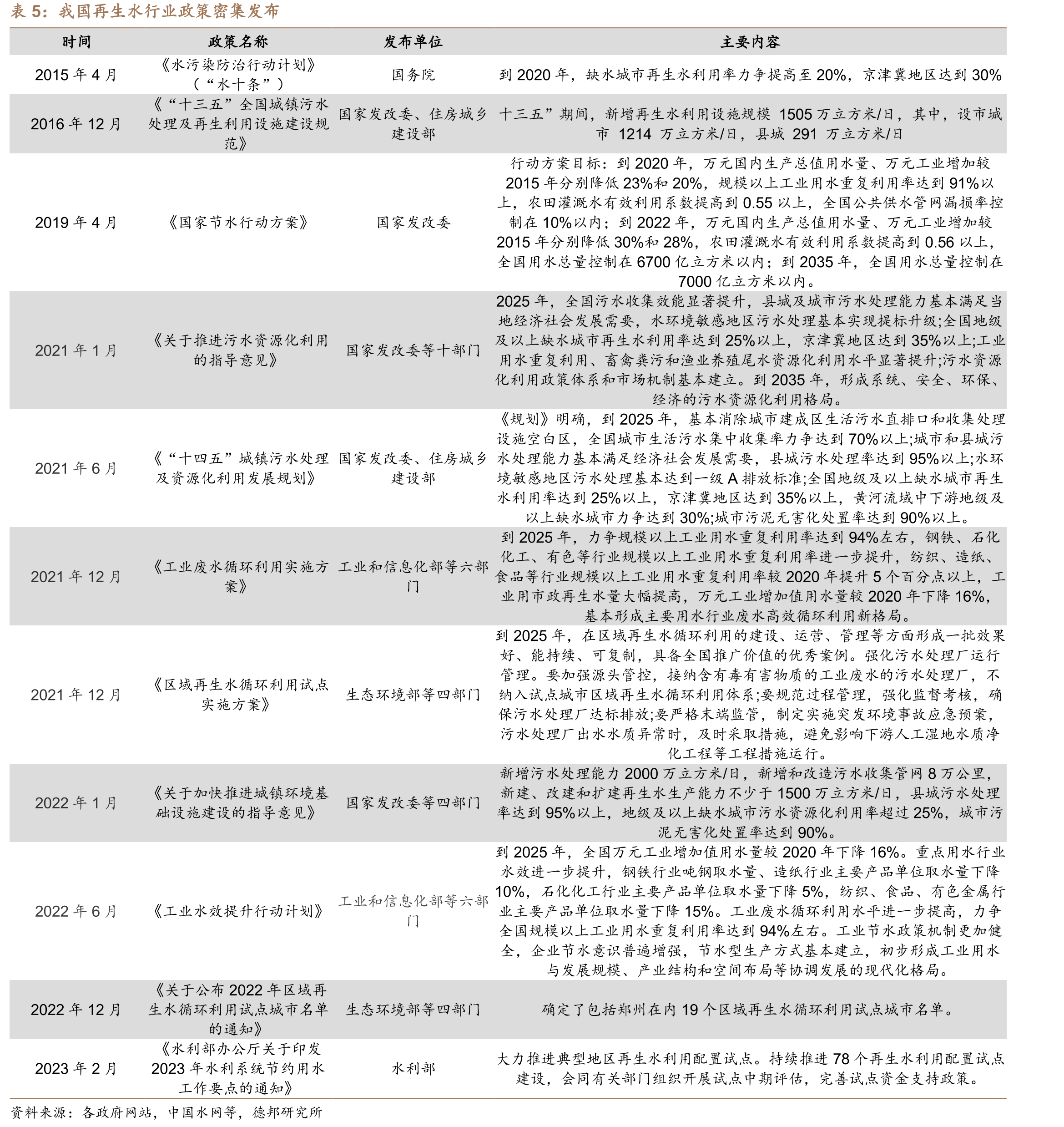 2017-2022年郑州市人口变化_第3页