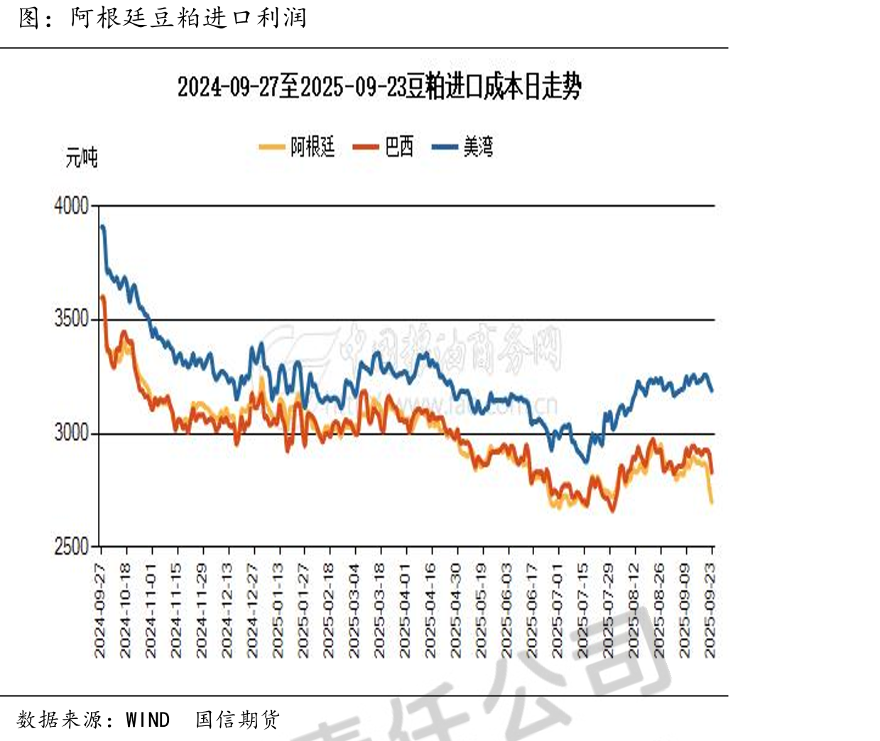 中国餐饮业表现指数_第5页