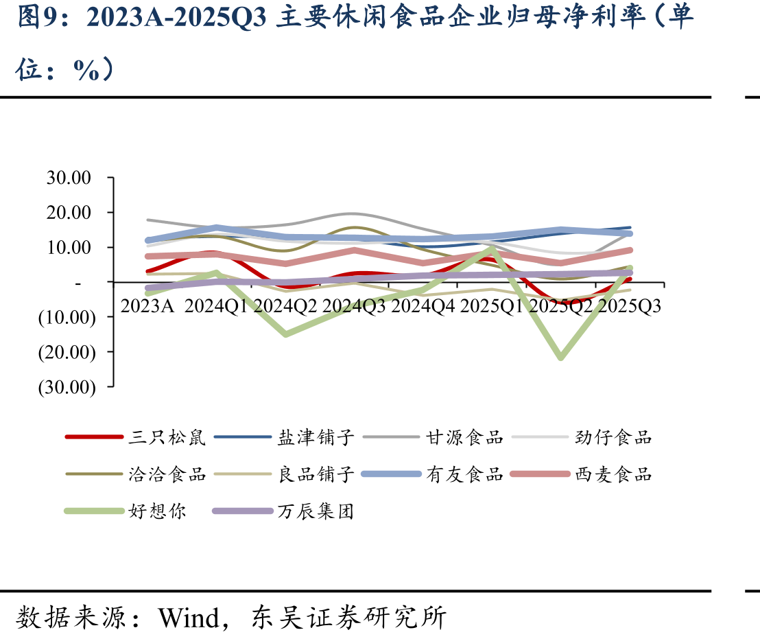 2020-2025Q3泛餐饮连锁企业单店营收(万元）_第5页