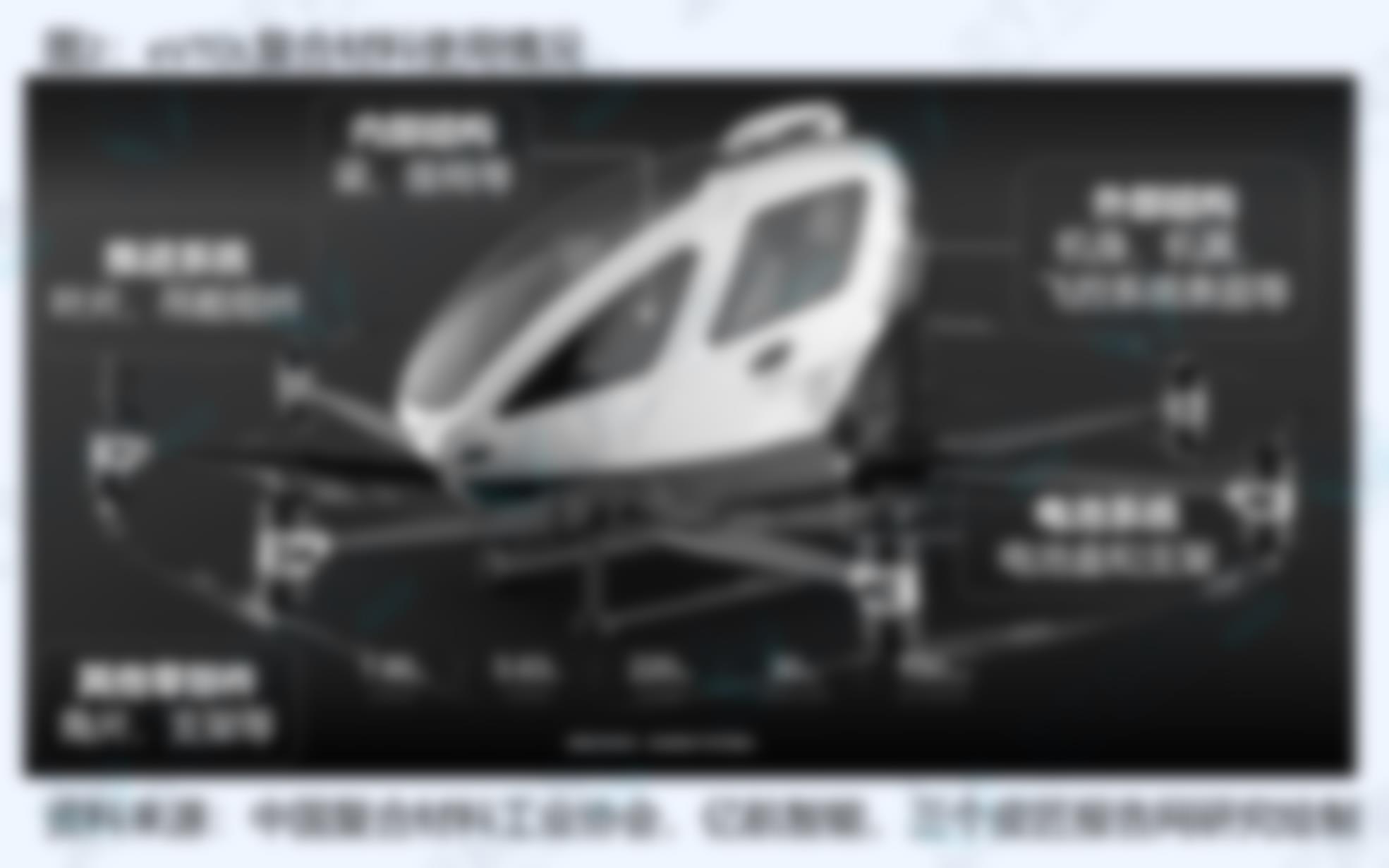 图2：eVTOL复合材料使用情况