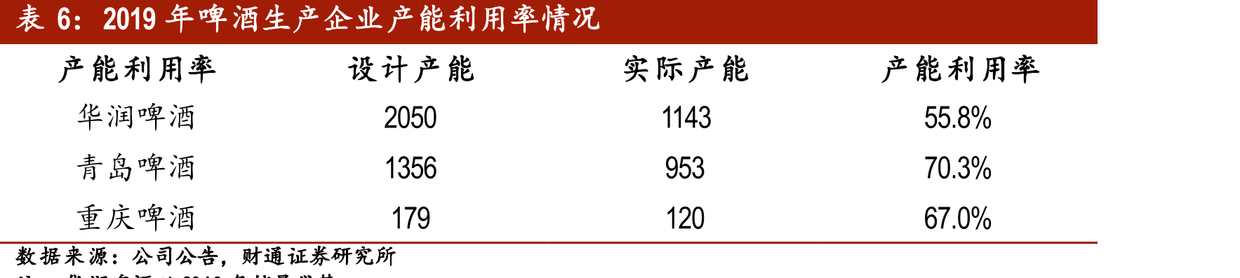 啤酒花价格情况_第5页