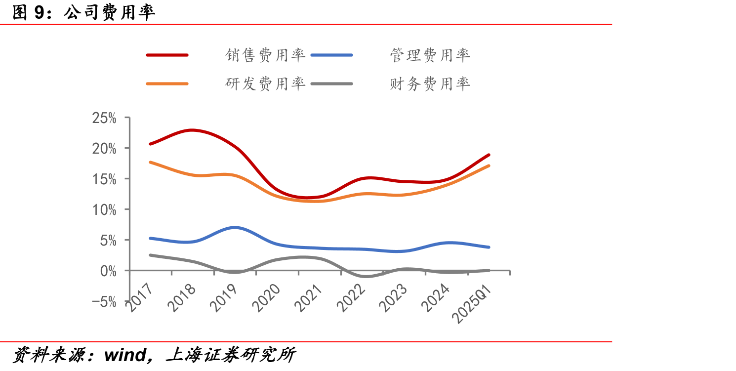 全球专业级全景相机市场格局（按销售额）_第4页
