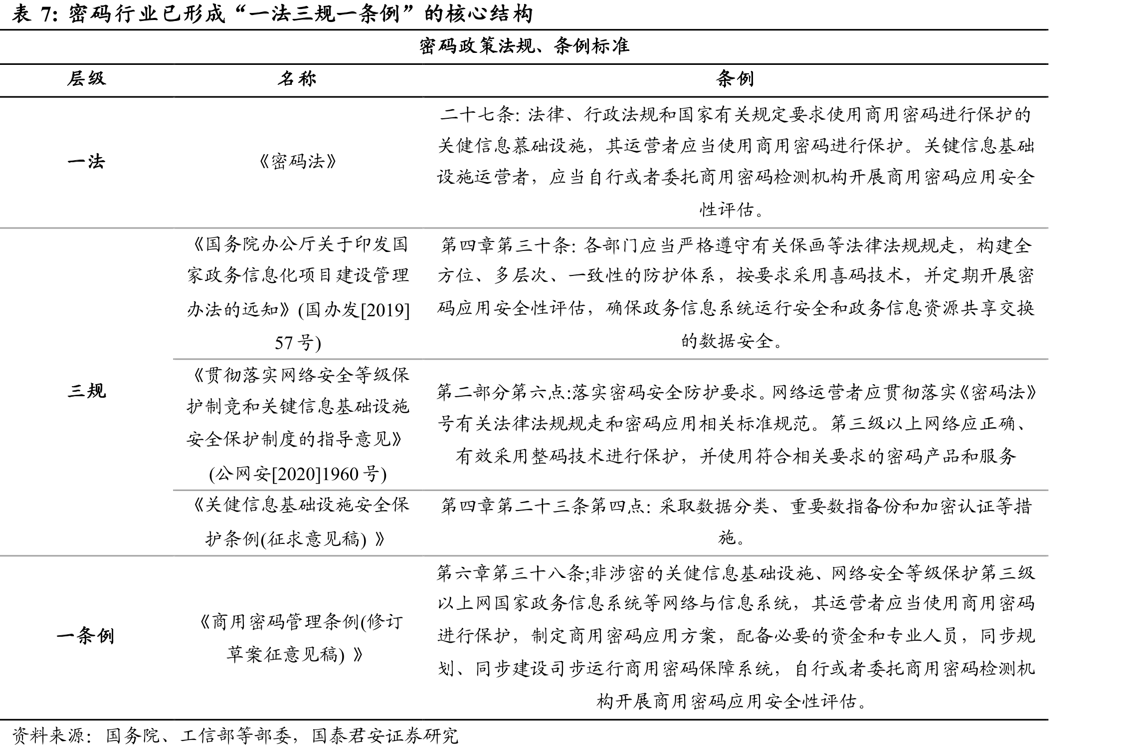 IDC认定公司为“中国身份和访问管理软件市场份额”TOP3_第3页