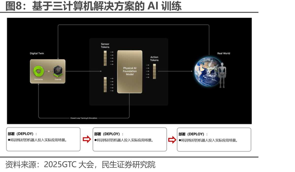 NVIDIAOmniverse平台上应用程序与底层功能模块的交互流程_第5页