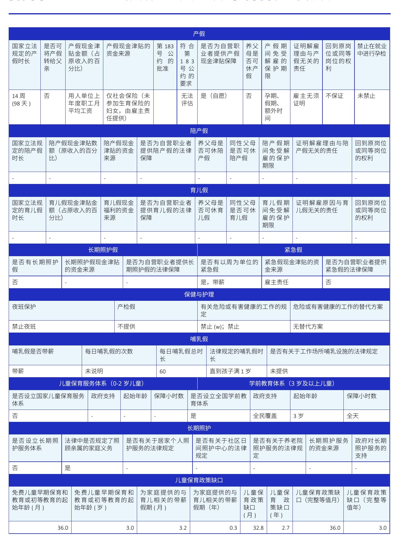 图3-4国际劳工组织体面照护工作的5R框架：_第2页