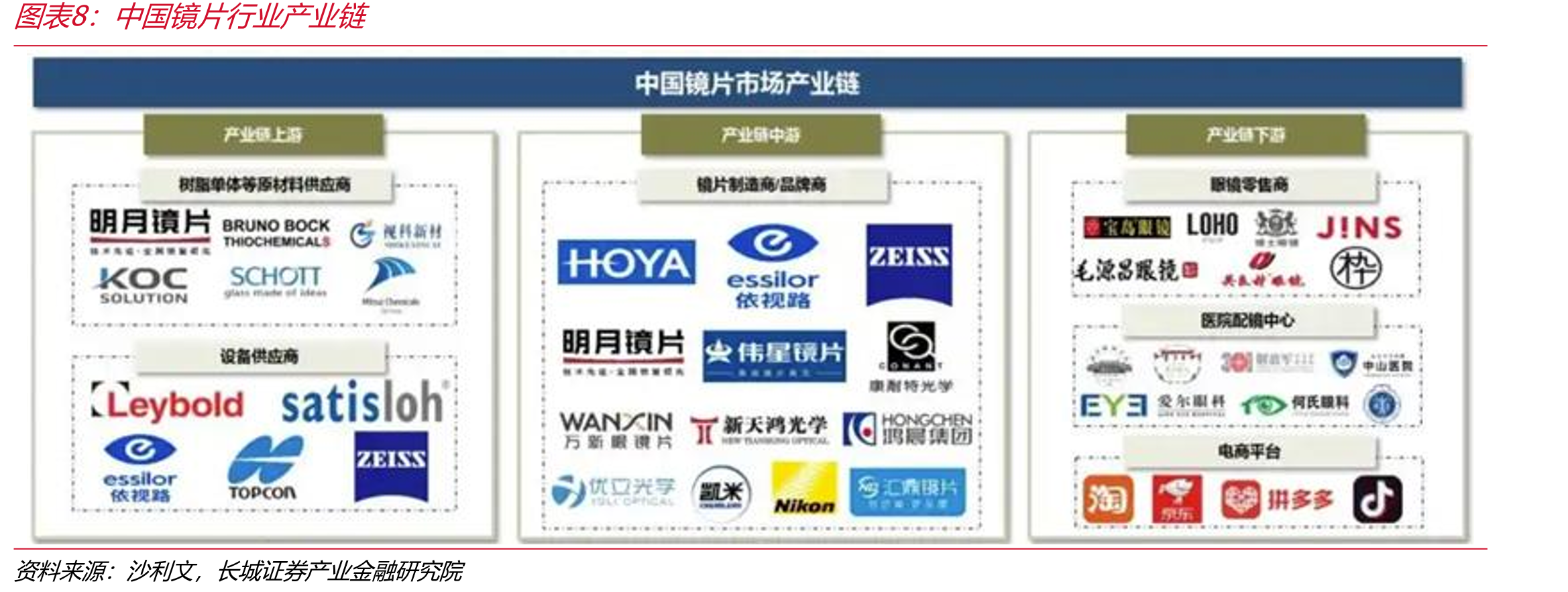 三井化学是主要供应商（2020年）_第3页