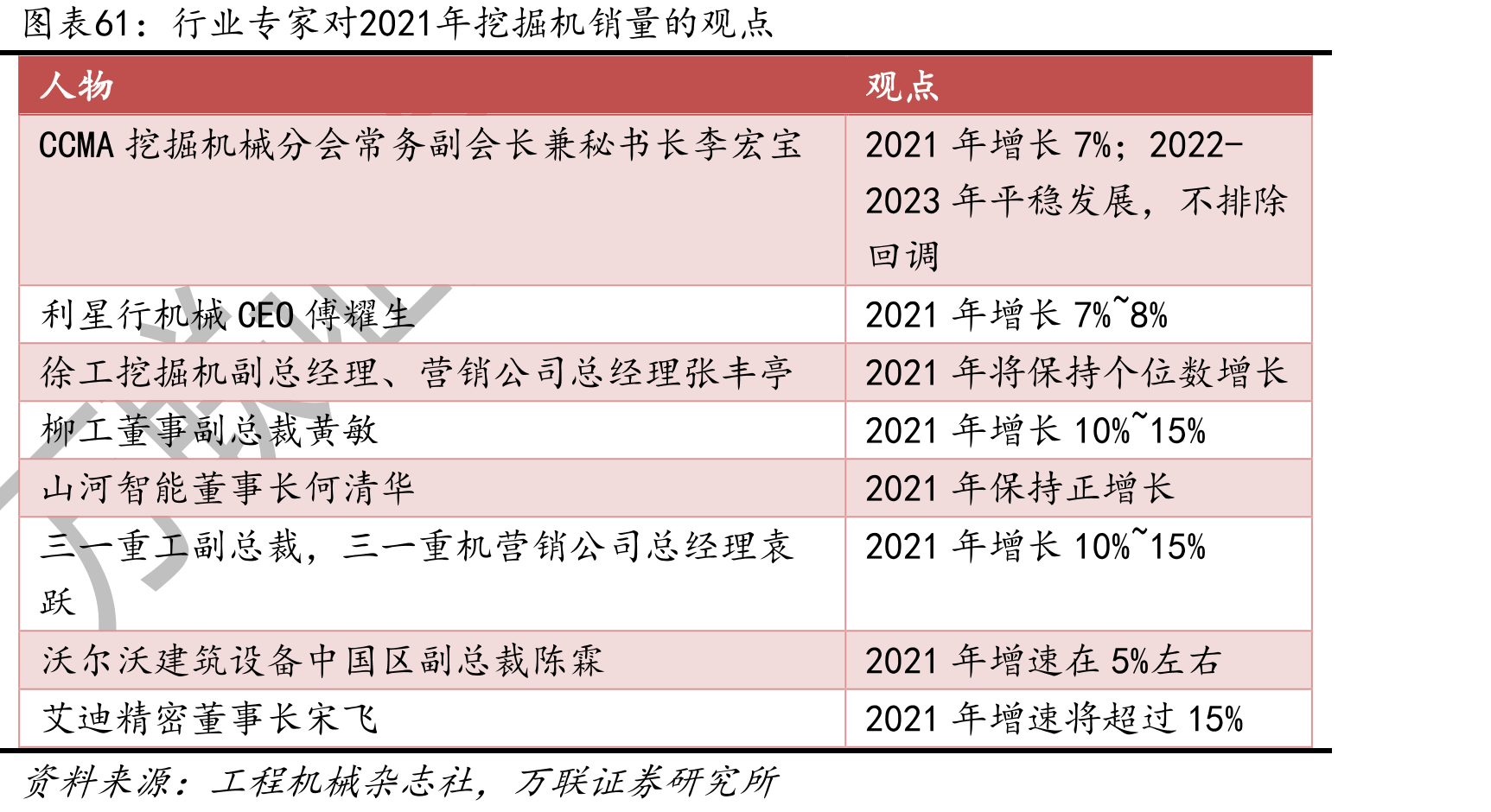 主要国家老龄化率券从7%上升到14%的时间_第5页