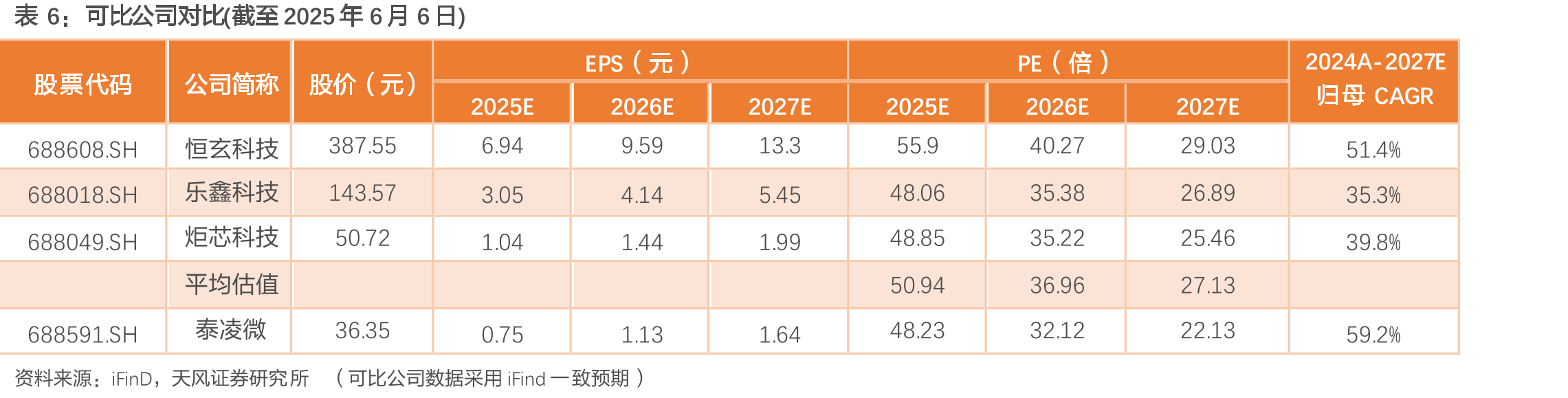2.4GHz技术与其他无线通信技术对比_第2页