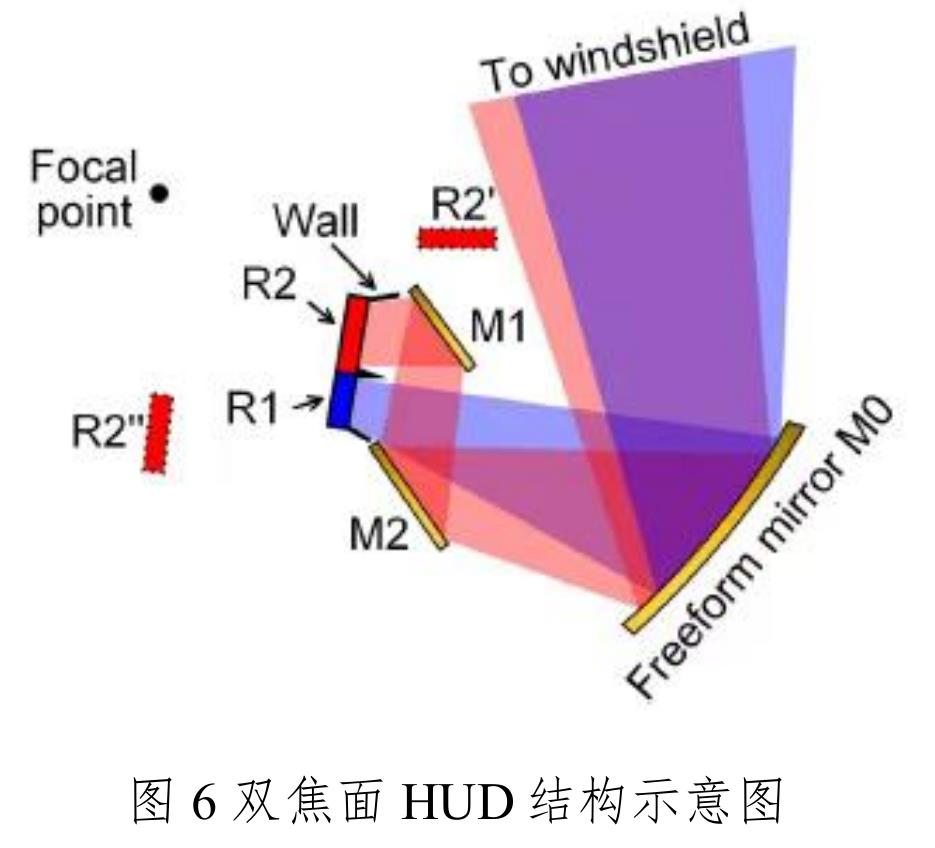 图2中国市场车载HUD渗透率已跨过“跨越鸿沟临界点”_第4页