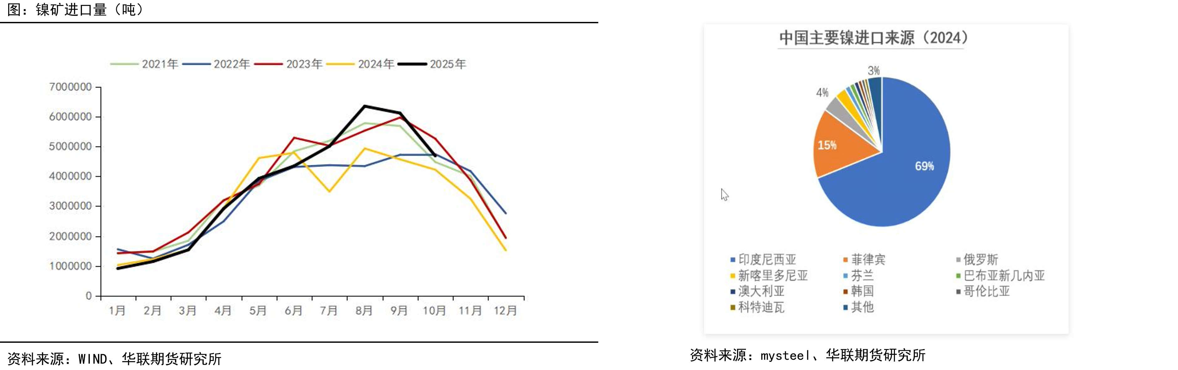 中国硫酸镍产量（吨）_第2页