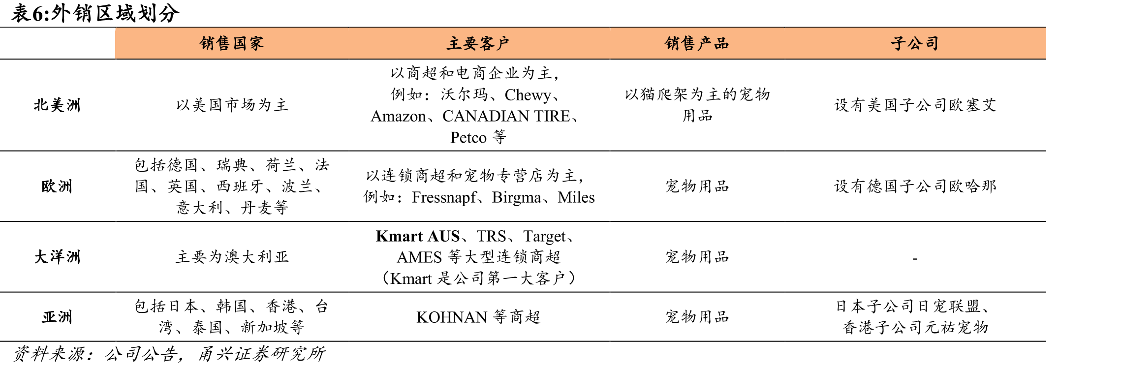 宠发发小程序_第4页