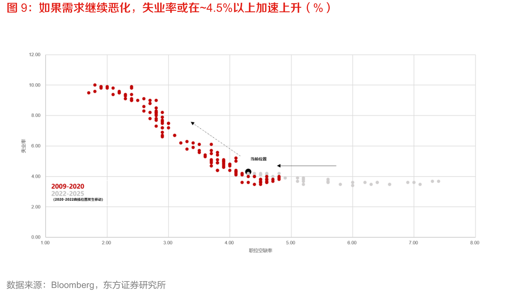 ADP、Revelio就业新增提示官方非农下行（千人）_第2页