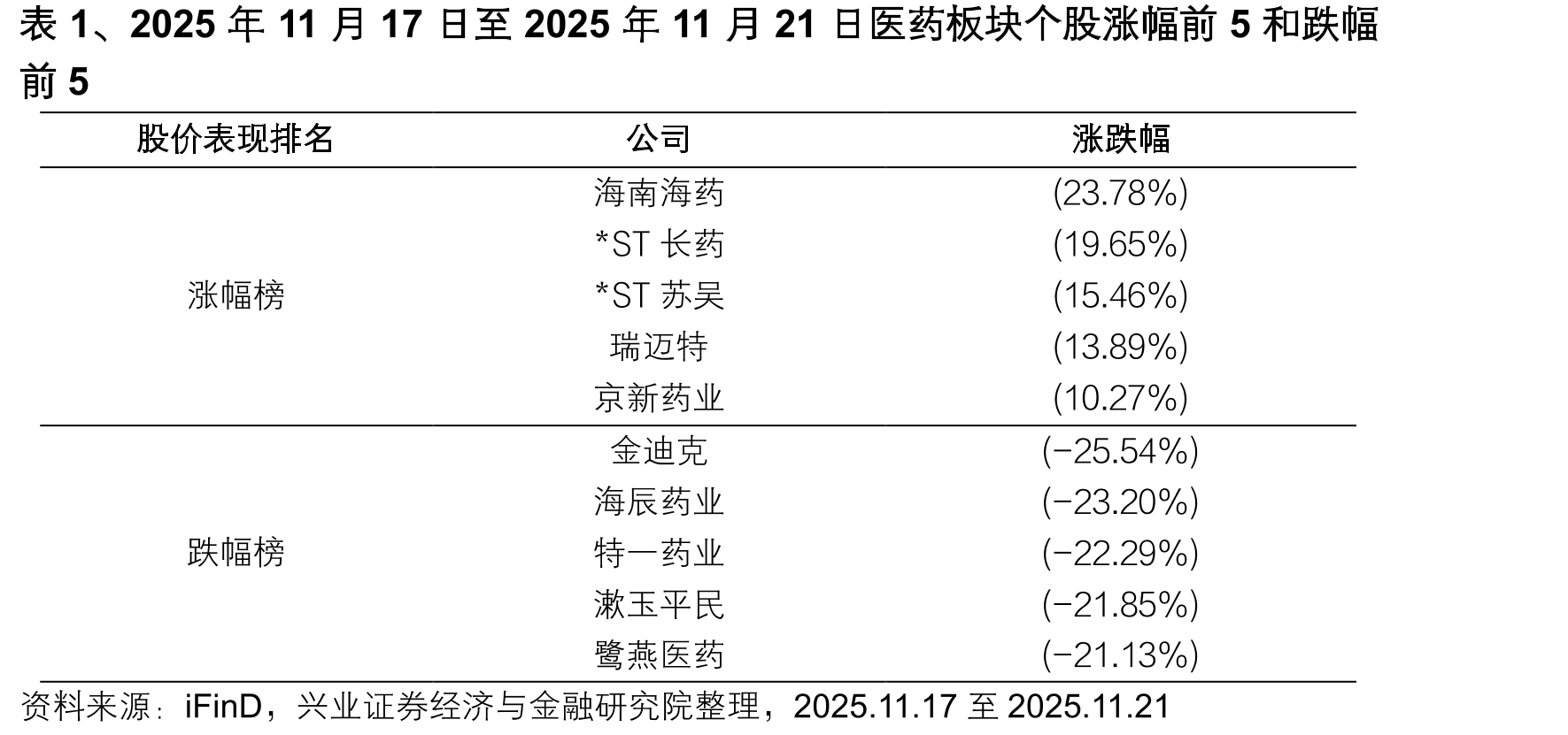图4、全国哨点医院门急诊流感样病例样本检测阳性率（流感病毒）_第3页