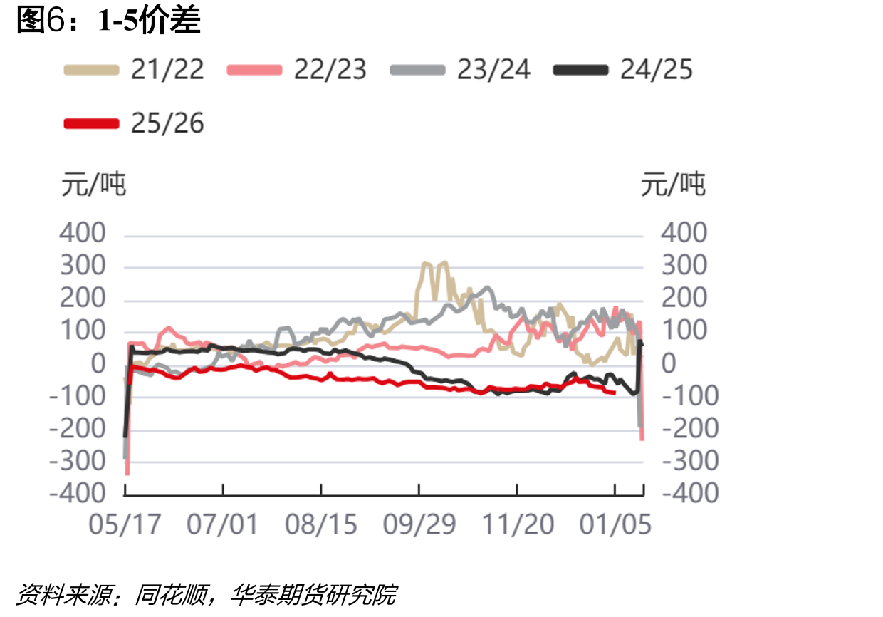尿素小颗粒波罗的海FOB-中国FOB-30_第5页