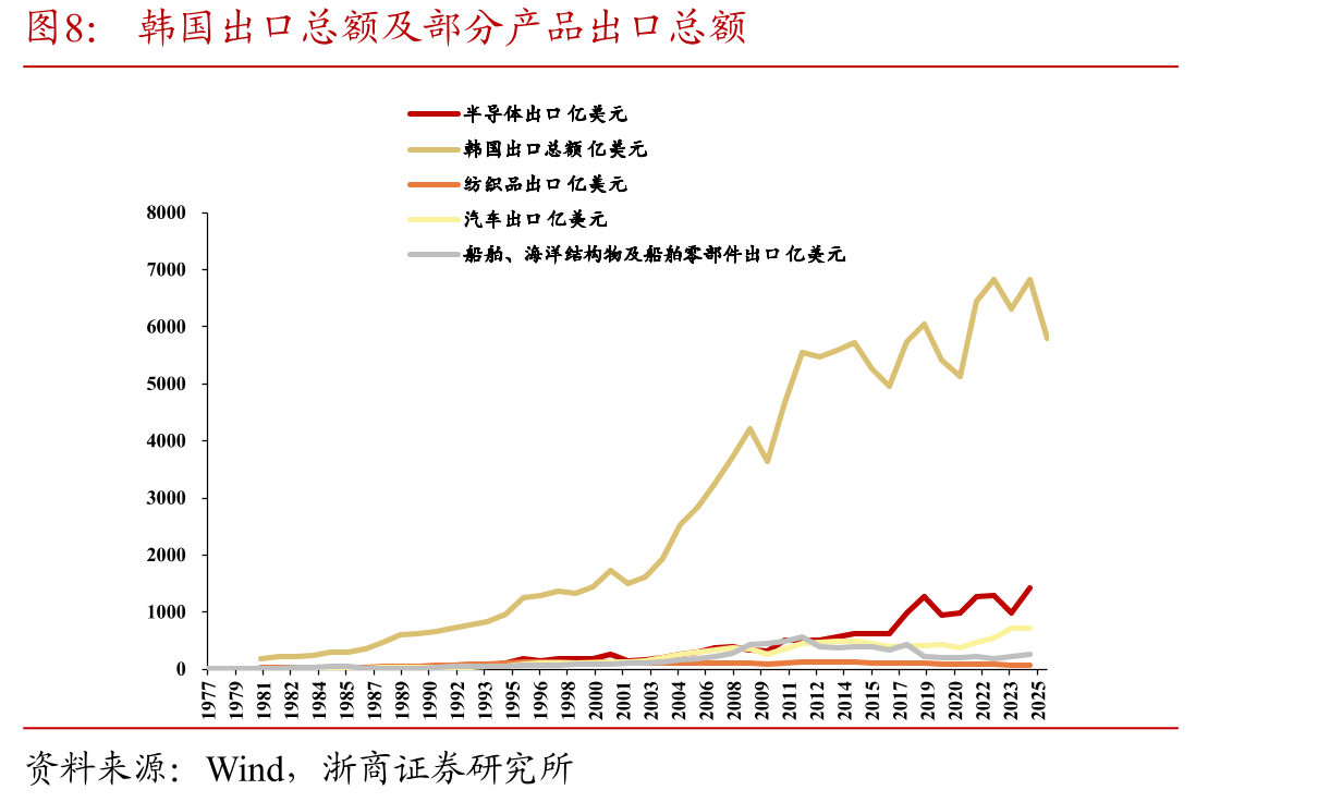 中国城镇非私营单位制造业、金融业等就业人员平均工资_第3页