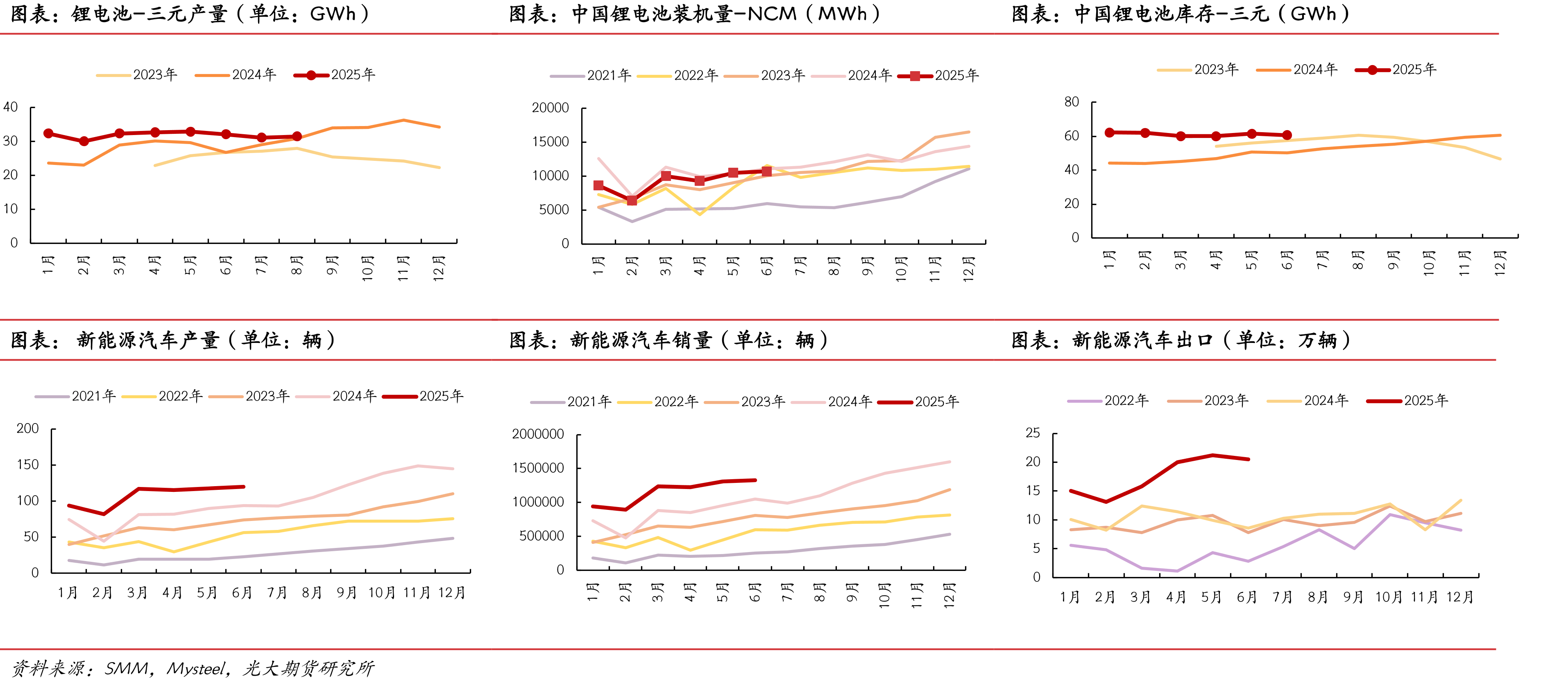 印尼MHP和高冰镍产量（单位：万金属吨）_第5页