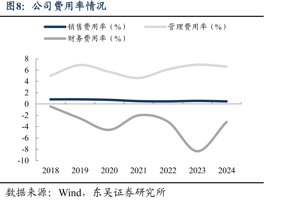 中芯国际逻辑工艺技术平台（成熟制程）_第4页