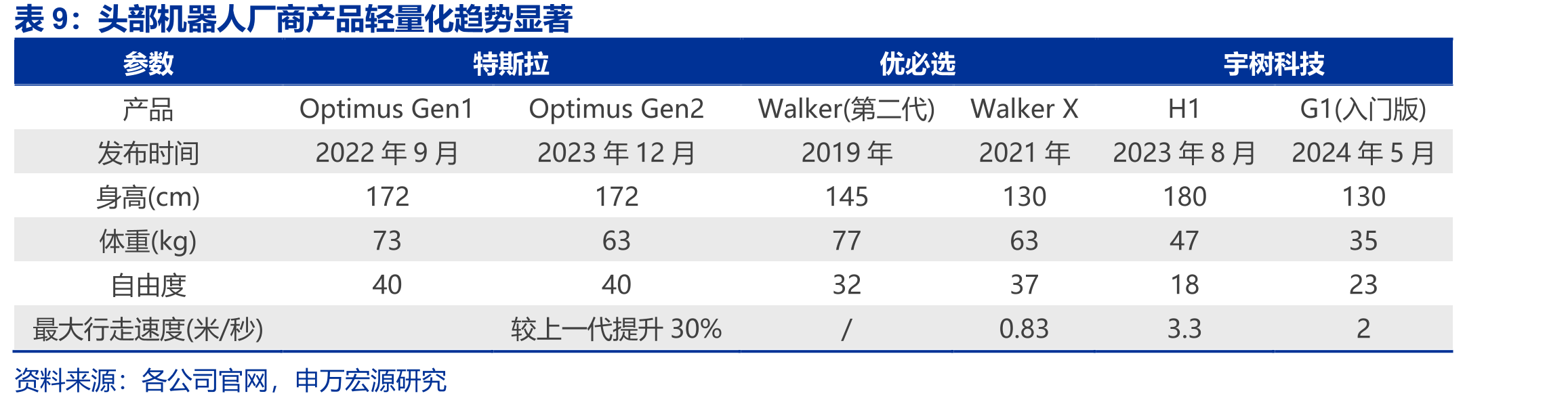 全球及我国PEEK消费量及预测_第2页