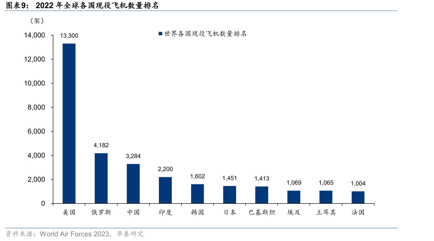 全球重要的弹道导弹_第2页