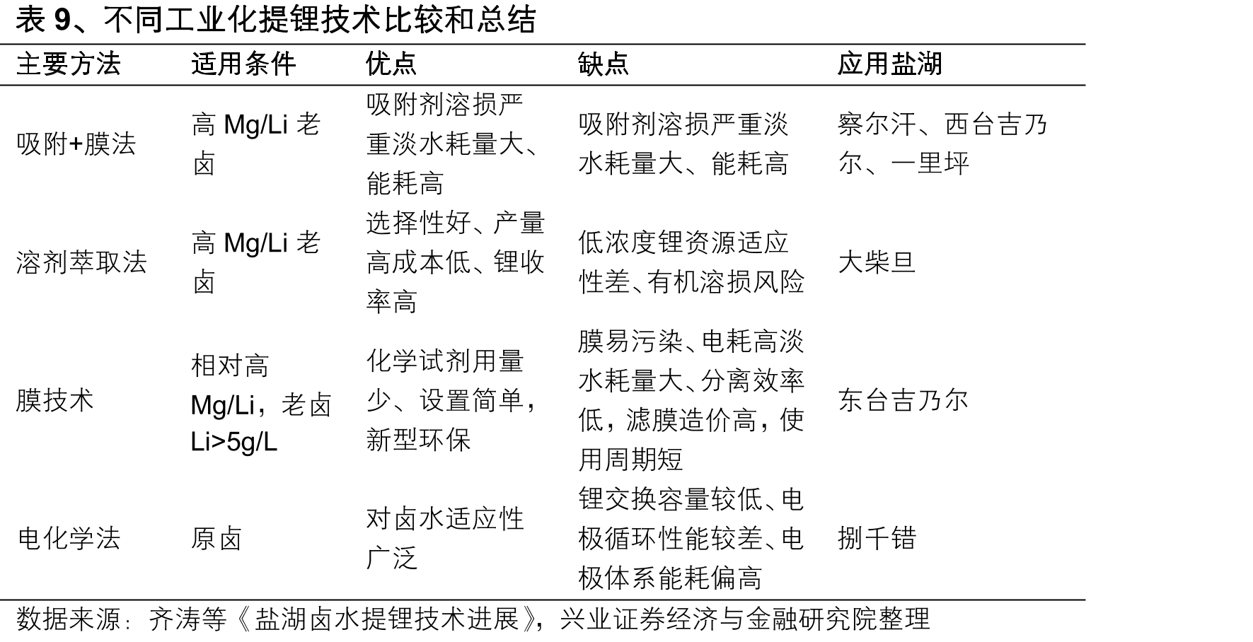 表10、2025年锂电回收行业重要政策_第3页