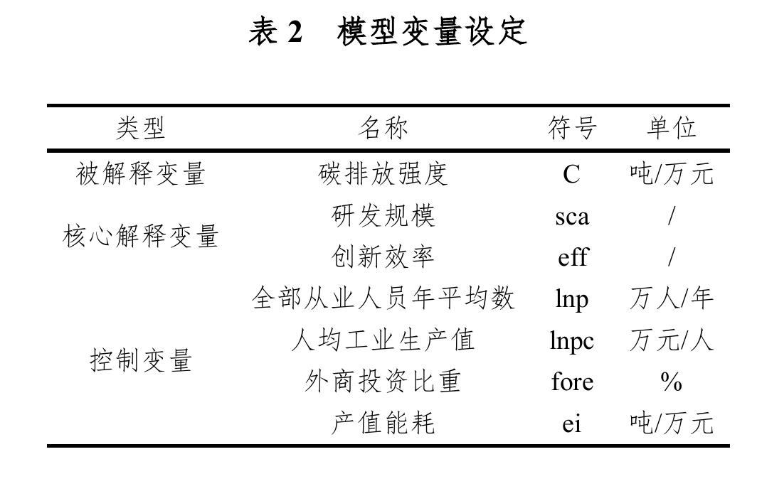 图1京津冀城市群投入占研发规模比例_第3页