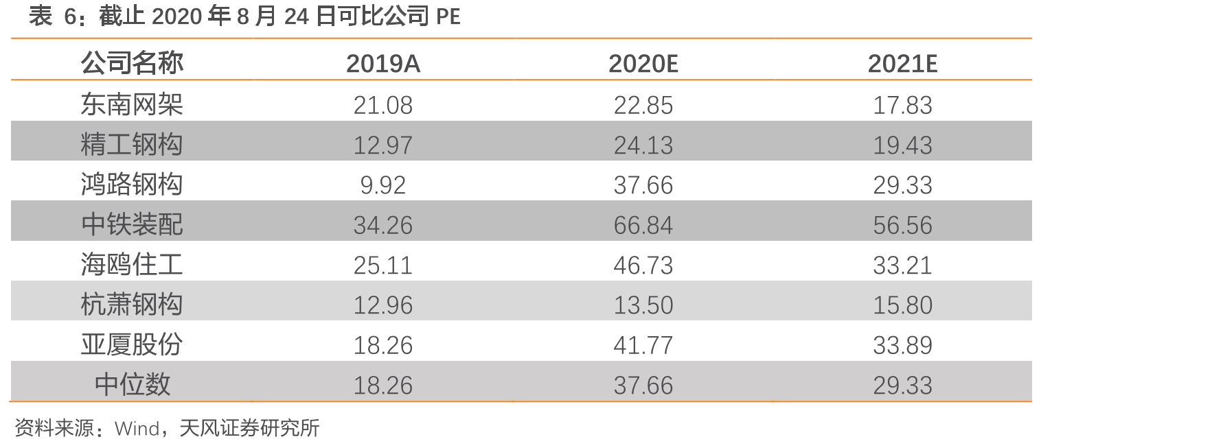 公司16-20年新签订单金额柱状曲线图（亿元）_第2页