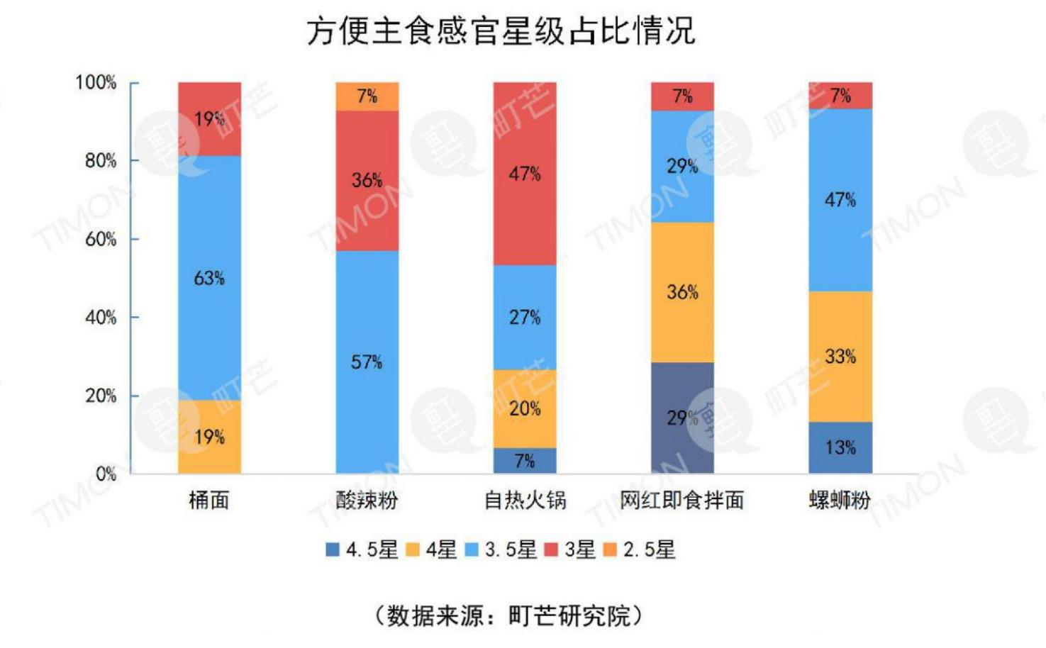 2017-2019淘系方便速食行业消费规模_第2页