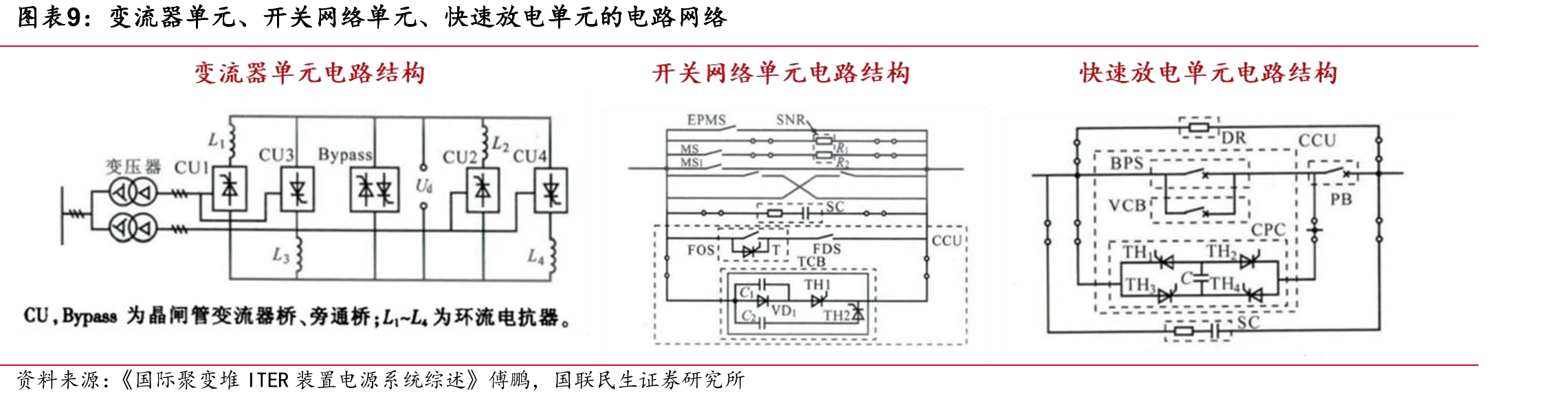 混合堆（Z-FFR）原理_第3页