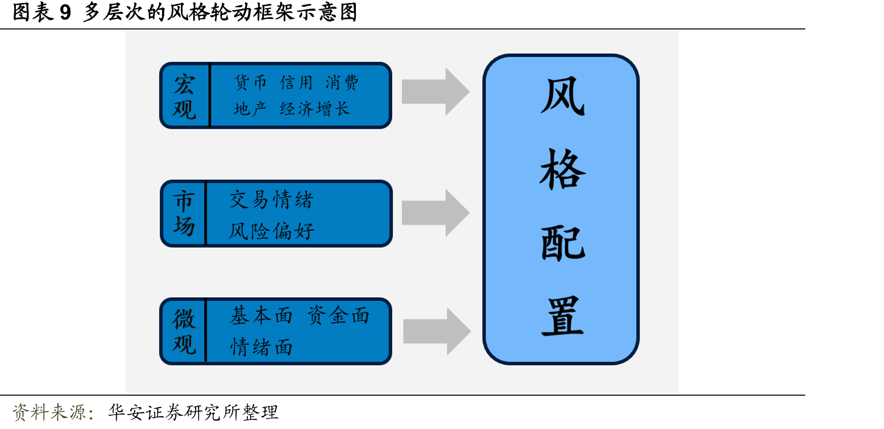 图表1因子有效性汇总（按最近一个月因子表现降序排序）_第2页