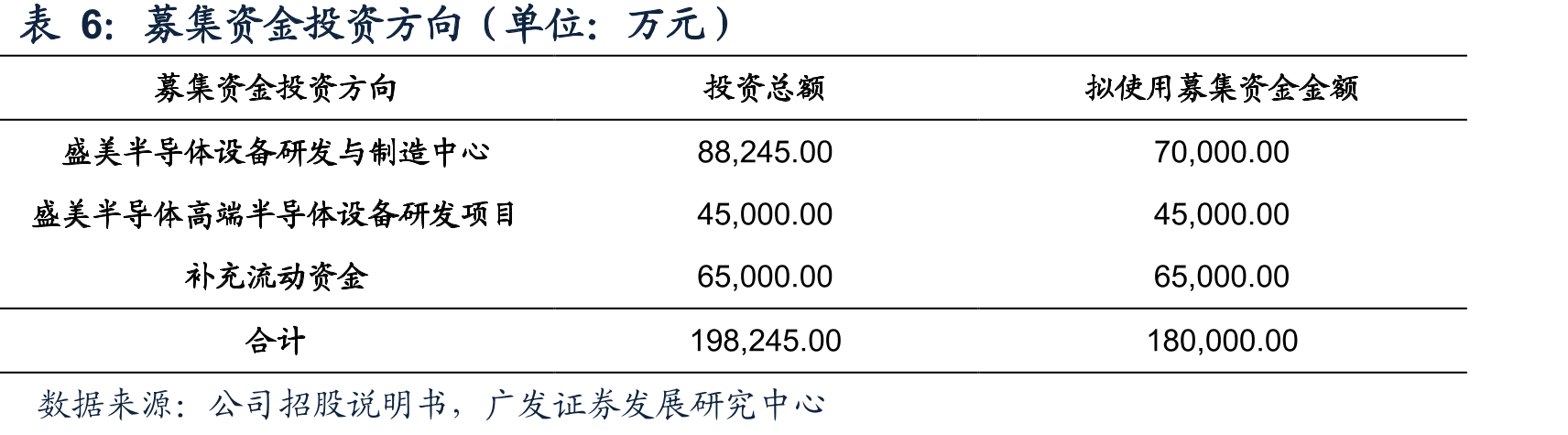 半导体晶圆产能（折合成8寸晶圆）稳步成长_第2页
