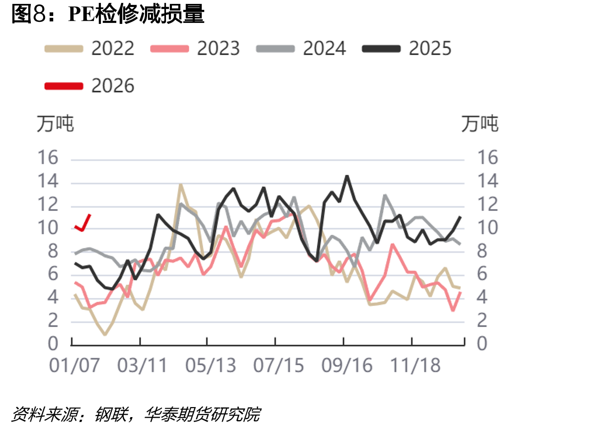 PP均聚注塑东南亚CFR-中国CFR_第3页