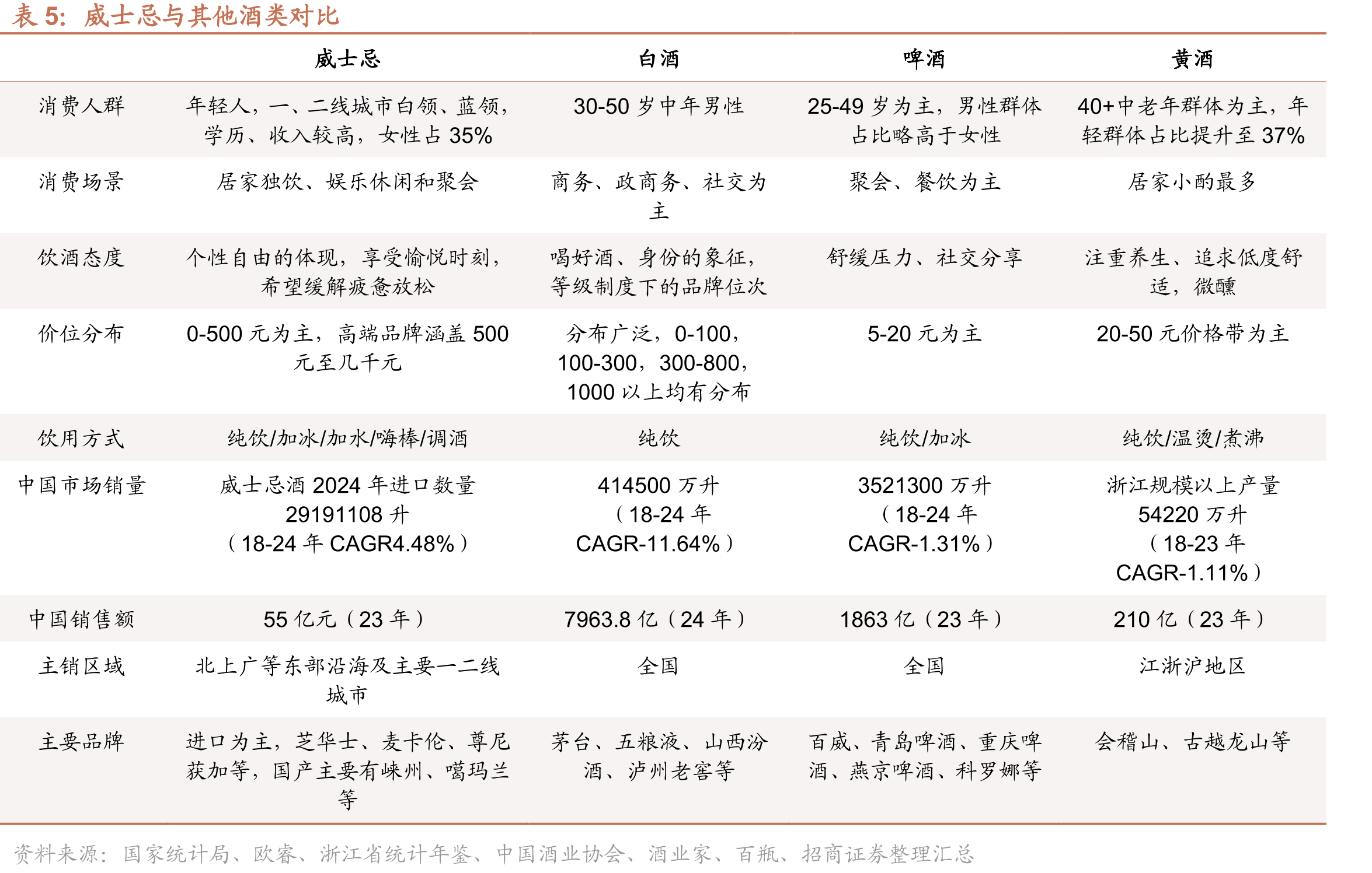 2023年中国威士忌橡木桶保有量与桶陈数量_第4页