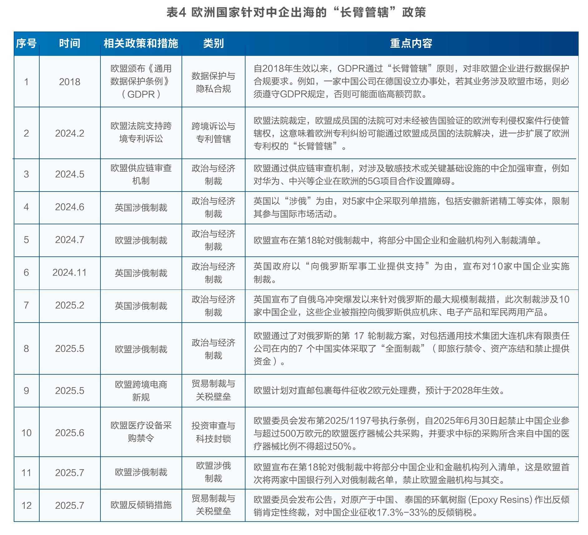 图2-8泰国及其部分周边国家高等教育入学率[38]_第4页