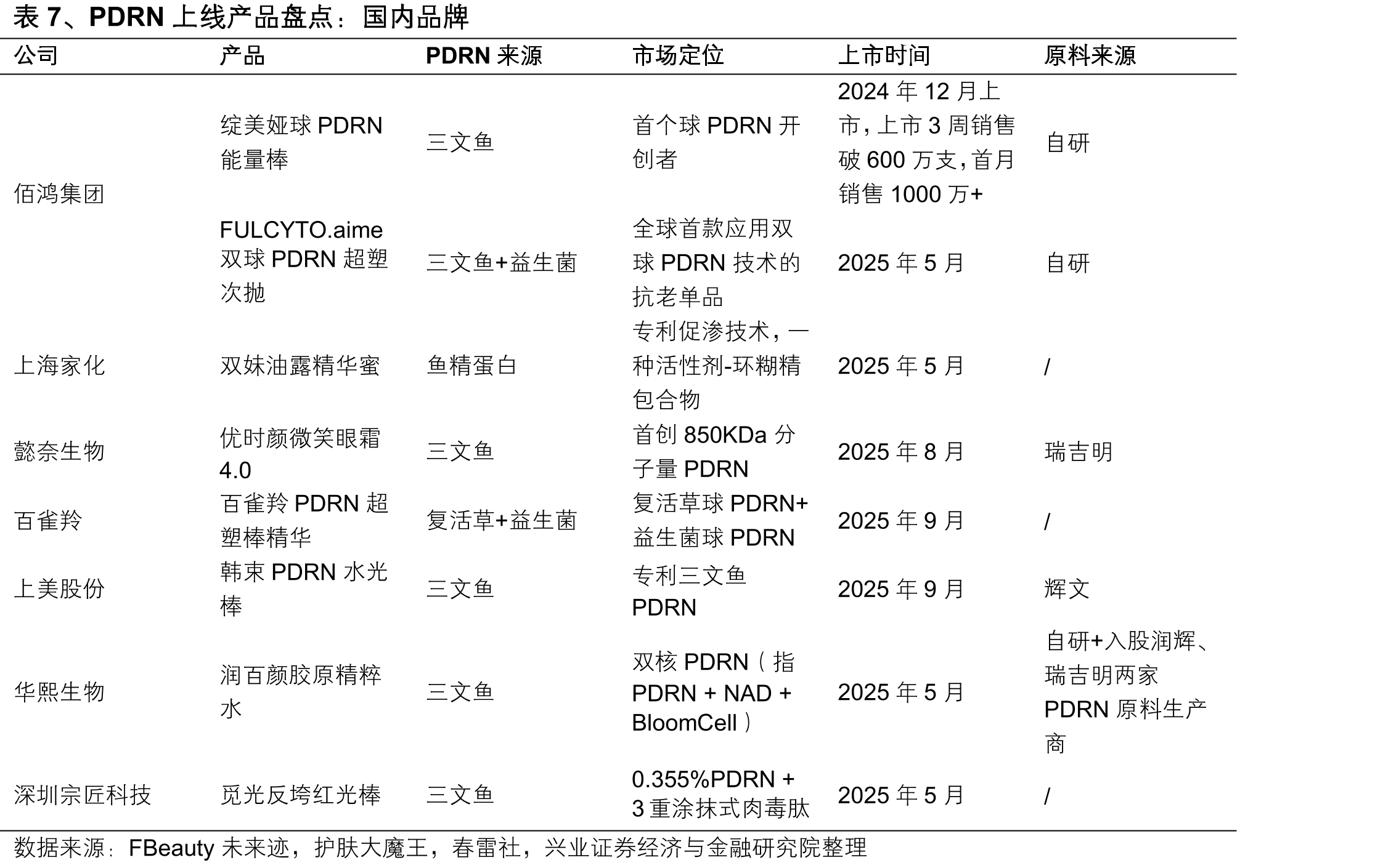 表11、国产首款和进口首款注射用羟基磷酸钙微球面部填充剂优法兰和瑞德_第4页