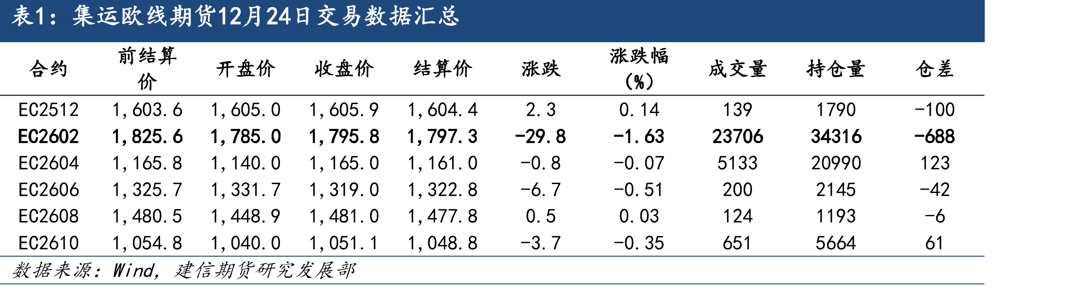 上海-鹿特丹即期运价（单位：美元/FEU）_第3页