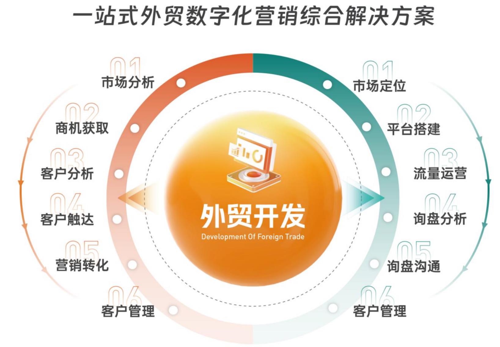 2024年墨西哥汽车零配件采购商价值分层散点图_第2页