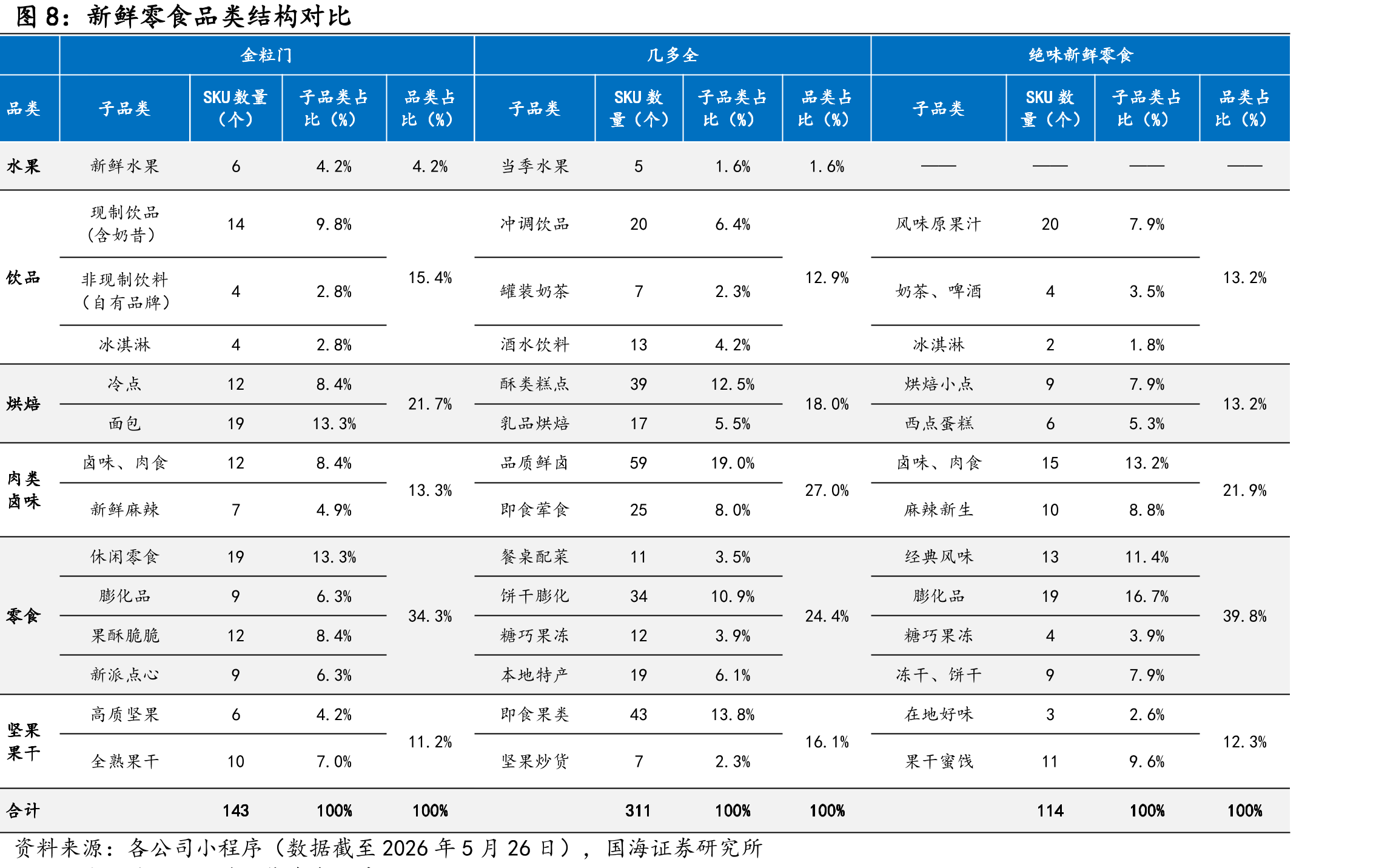 2024年新鲜零食店主要涉及品类市场规模_第4页