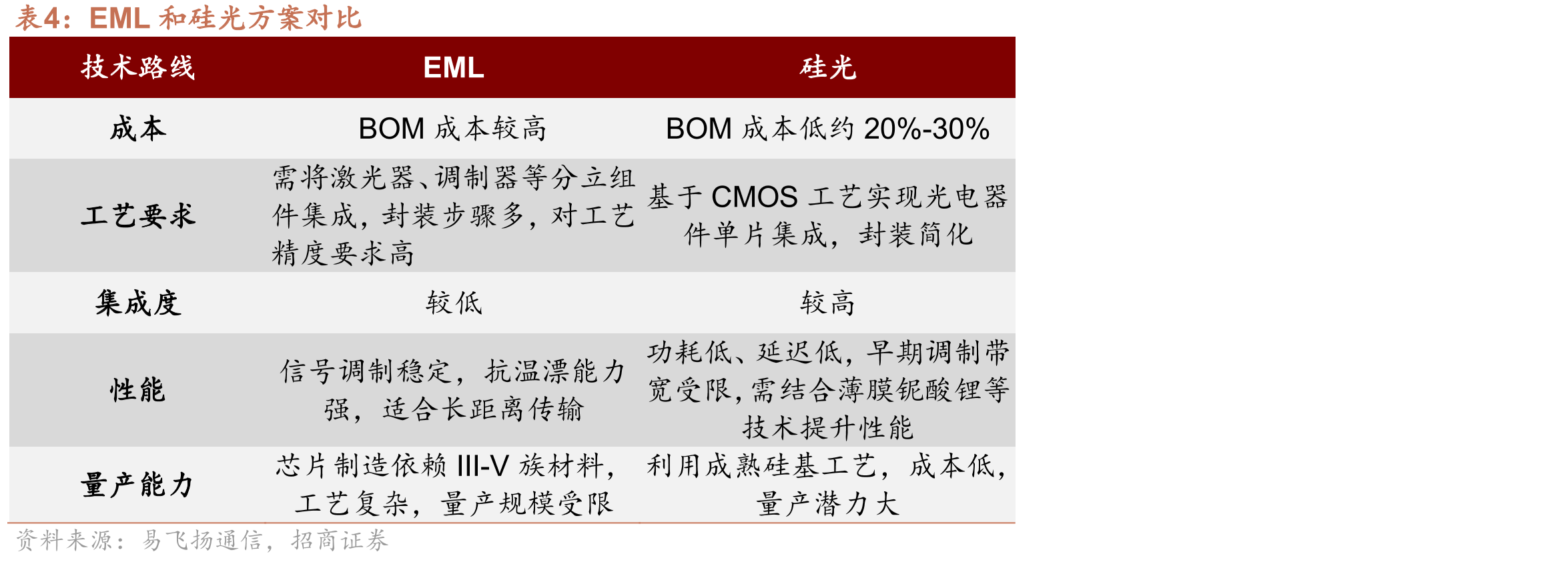 2024Q3-2025Q3中际旭创营收及归母净利润情况_第4页